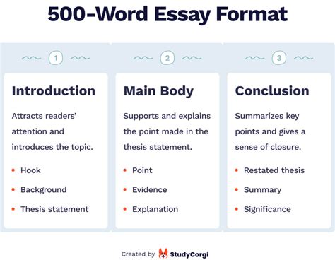 1000 Word Essay: How Many Pages? A Detailed Insight into Word Count and Page Count Variation