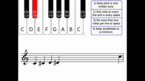 Chromaticism Music Definition and its Various Interpretations