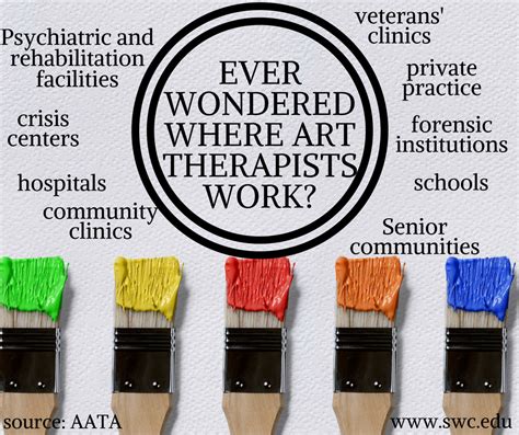 how much does a art therapist make and how does the field of art therapy impact mental health?