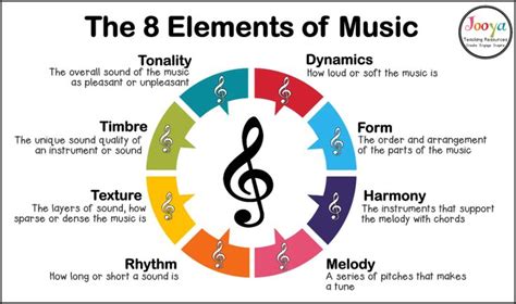 largamente music definition and the role of melody in composition