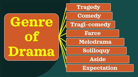 what genre is drama What genre does drama encompass?